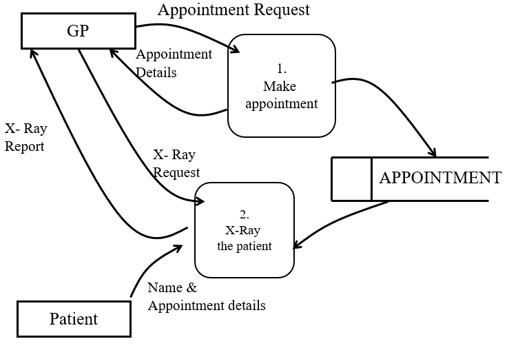 dfd-example